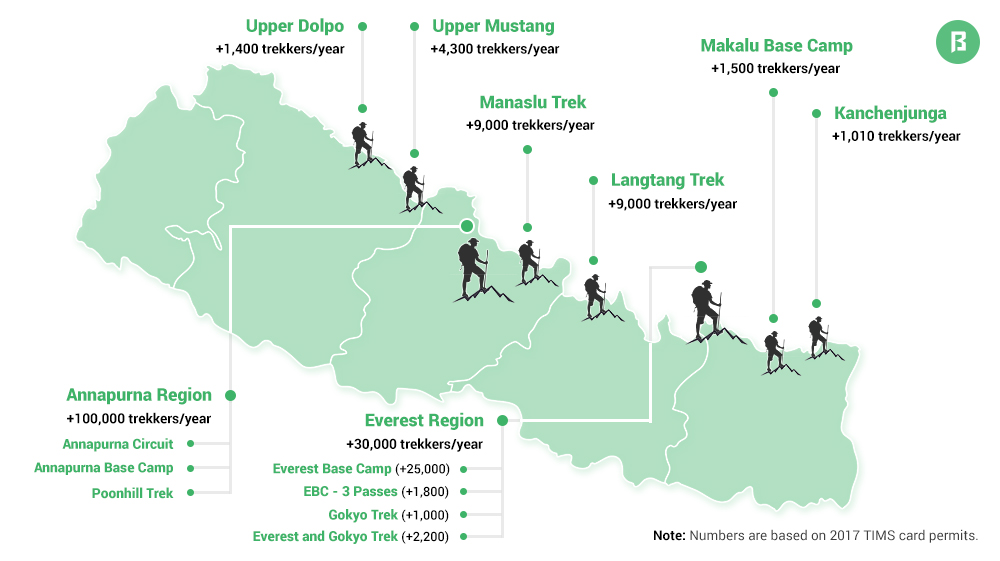 nepal tourism board tims